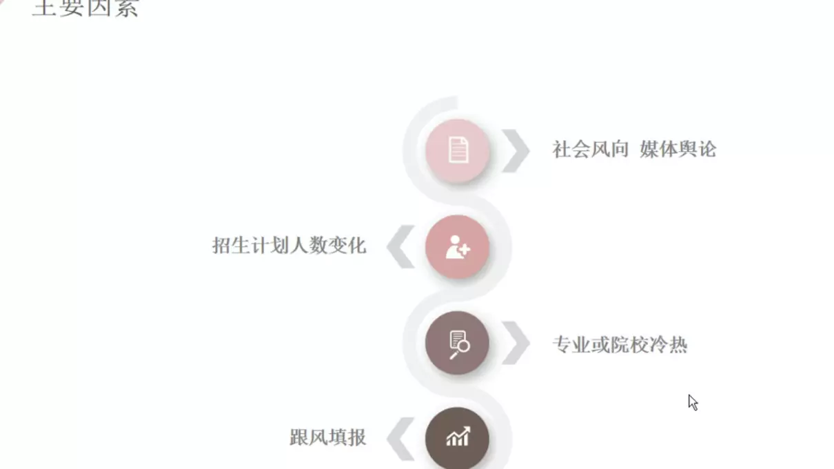 大小年的现象是由什么因素引起的(5)