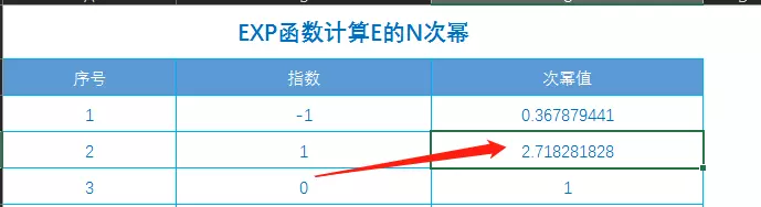 e的0次方是什么函数(5)