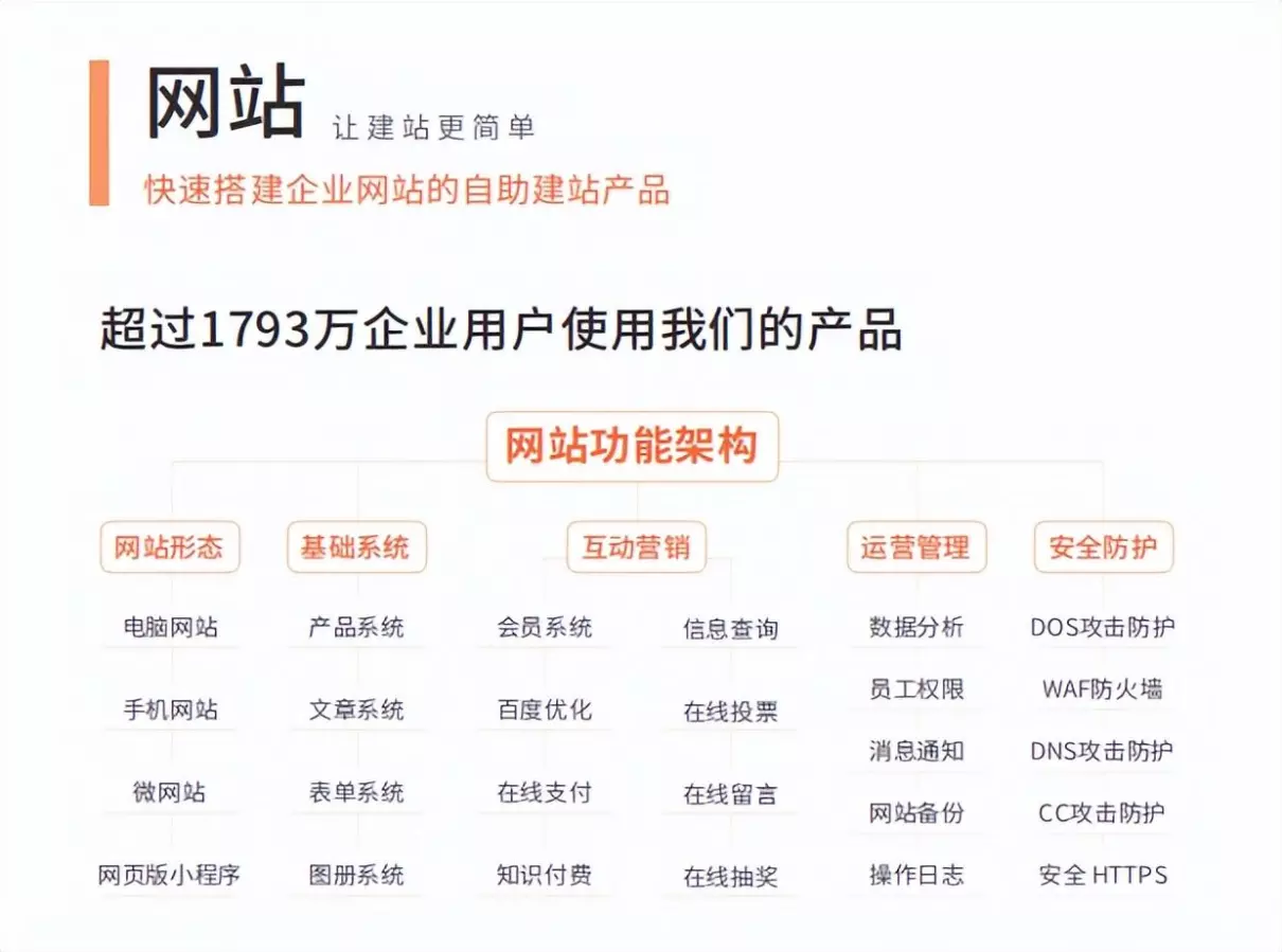 怎么建立自己的网站(1)