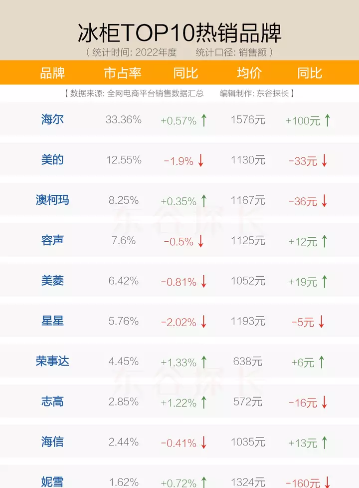 北极熊冰柜和海尔冰柜哪个质量好(4)