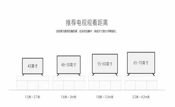 38英寸电视机尺寸是多少厘米(3)