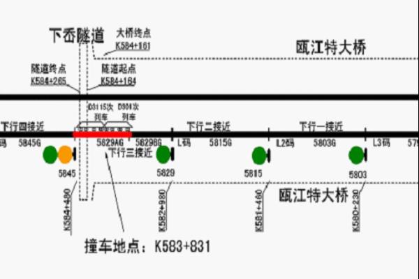 温州高铁事故和赖到底什么关系.