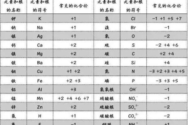 铝的化合价有哪几种.