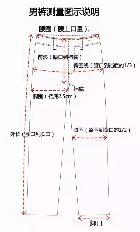 大腿围量哪个位置示意图(2)