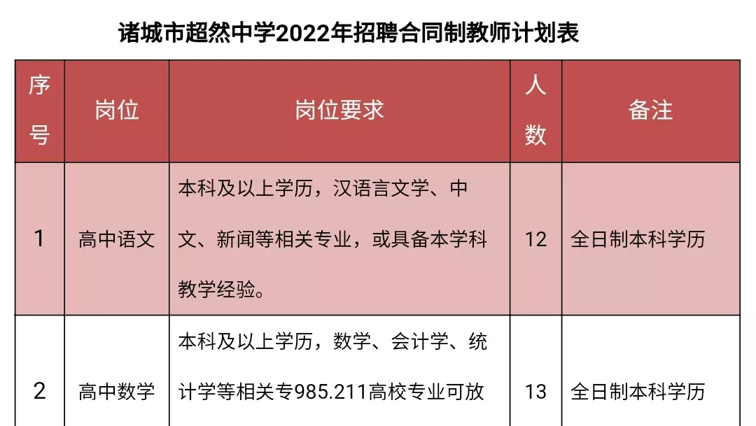 诸城超然中学是高中还是职高(4)