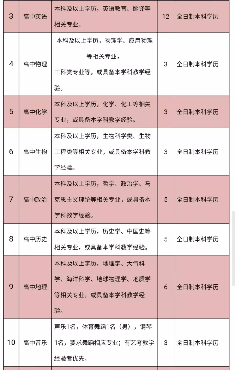 诸城超然中学是高中还是职高(5)