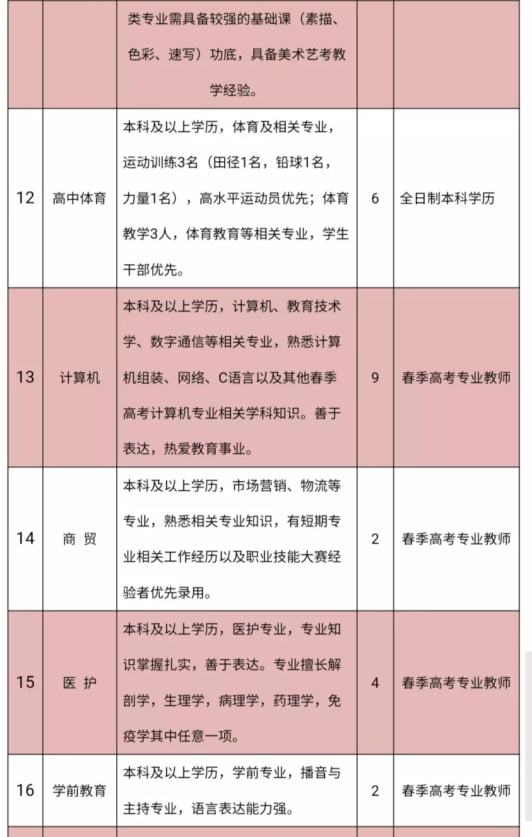 诸城超然中学是高中还是职高(6)