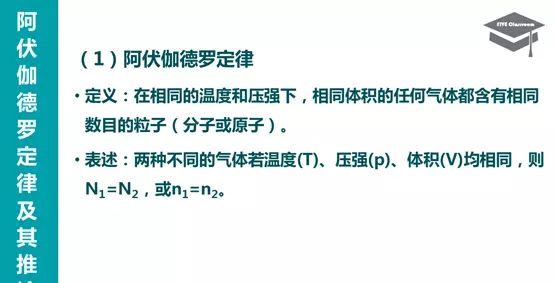 气体摩尔体积与温度和压强的关系(10)