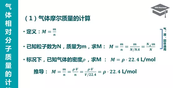 气体摩尔体积与温度和压强的关系(14)