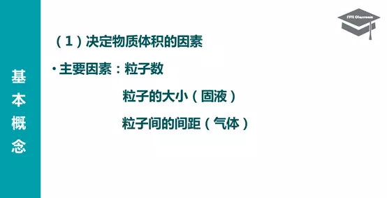 气体摩尔体积与温度和压强的关系(3)