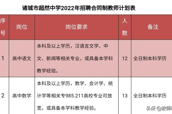 诸城超然中学是高中还是职高.