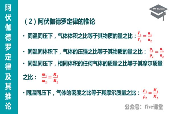气体摩尔体积与温度和压强的关系.