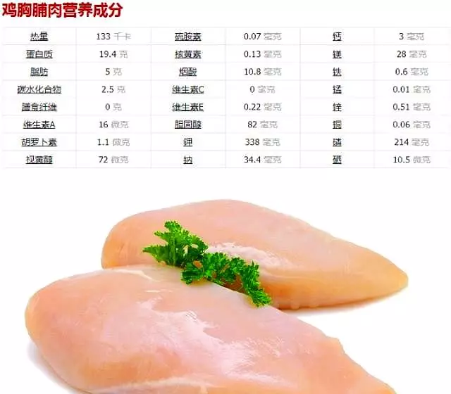 一百克鸡胸肉含多少蛋白质(2)