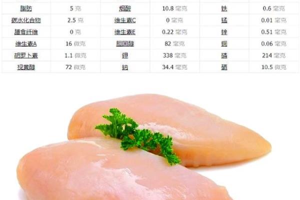 一百克鸡胸肉含多少蛋白质.