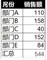 饼图制作方法(1)
