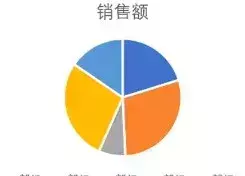 饼图制作方法(3)