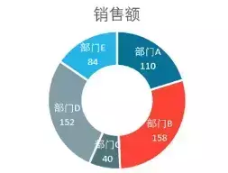 饼图制作方法(4)