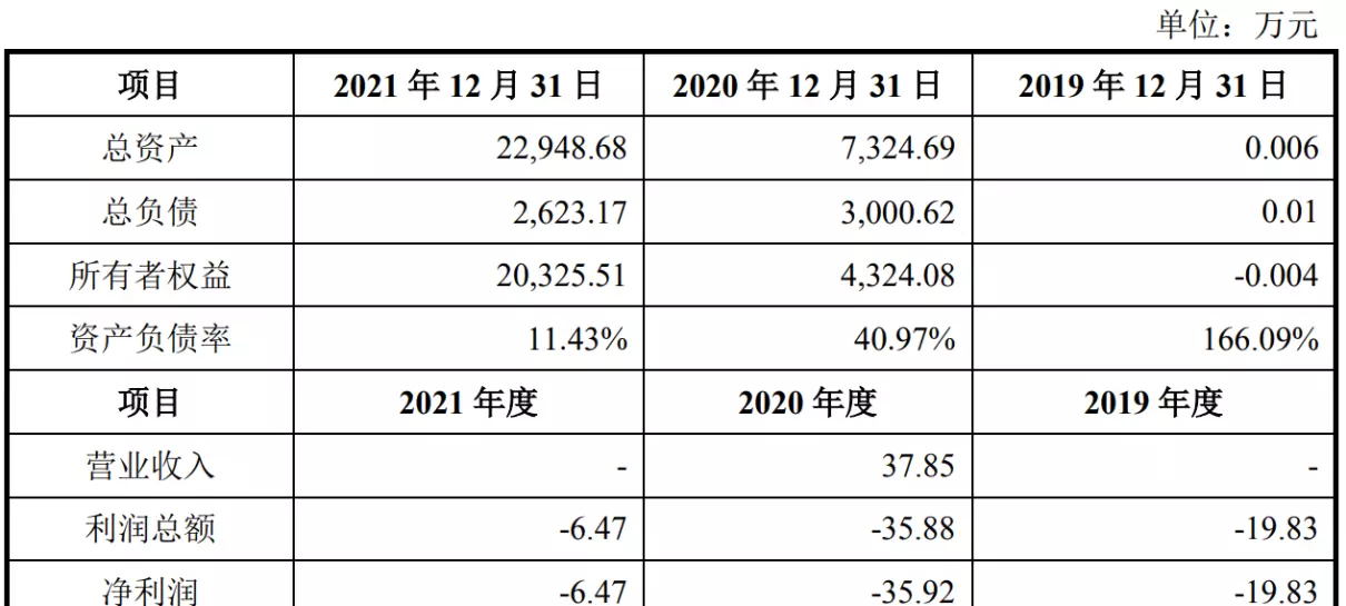 和科达为什么被ST(1)