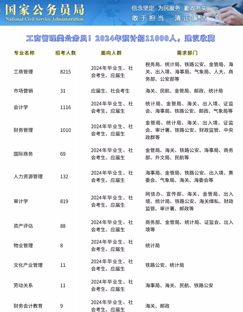 零售业管理考公务员有哪些岗位(1)
