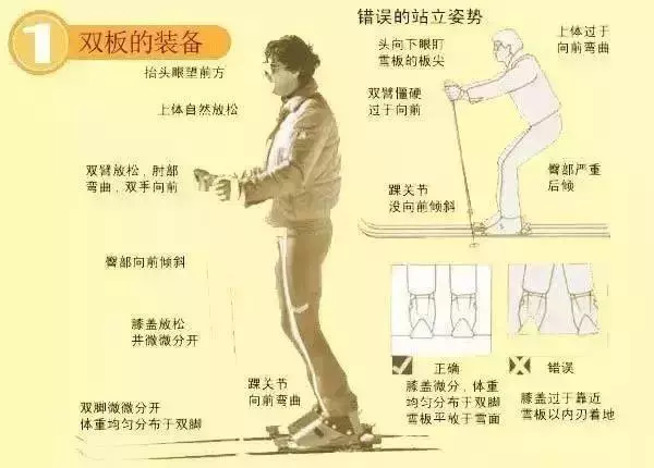 滑雪技巧初学者双板怎么刹车(4)