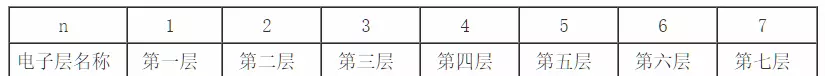 四个量子数怎么判断能量高低(1)