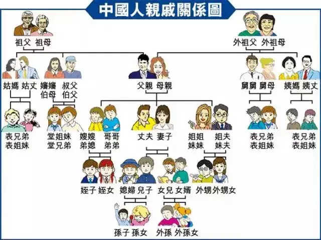 爸爸的弟弟的老婆的弟弟叫什么(1)