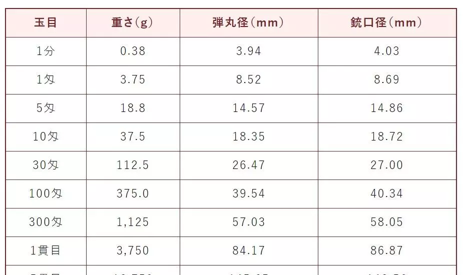 口径是指直径还是半径(1)