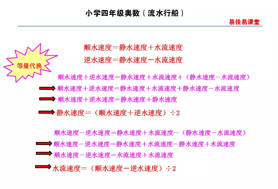 流水问题公式大全(1)