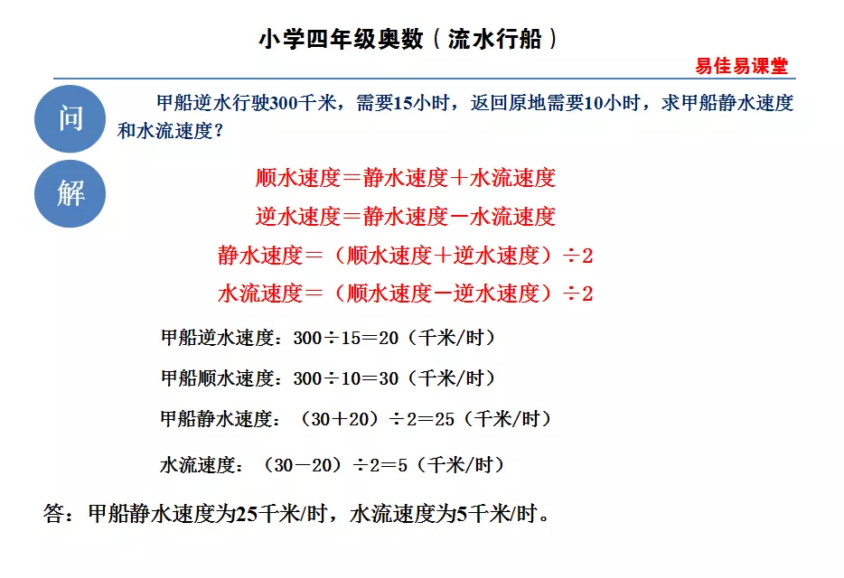 流水问题公式大全(2)