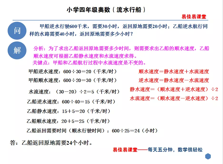 流水问题公式大全(3)