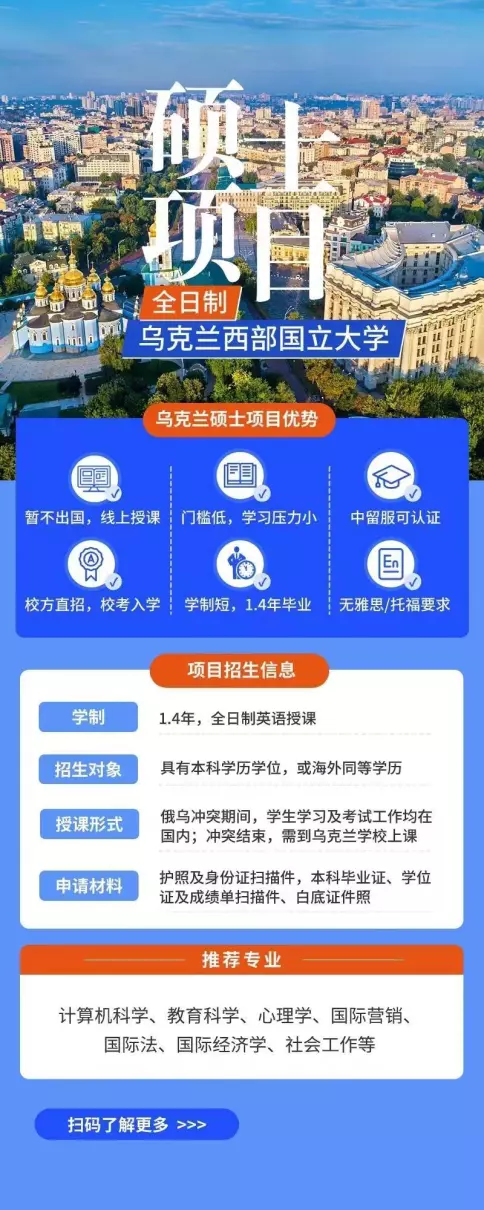 乌克兰大学排名(4)