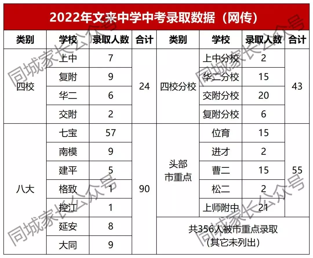 新中初级中学在上海什么水平(11)