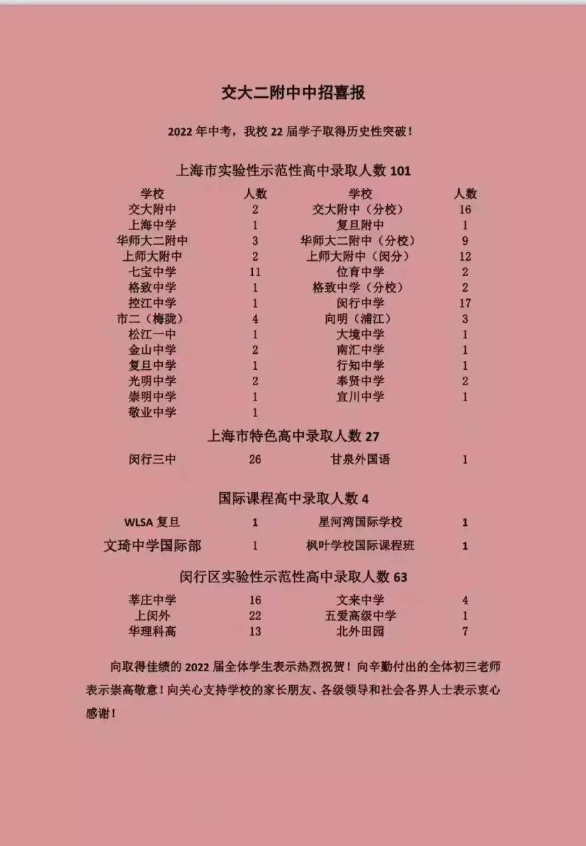 新中初级中学在上海什么水平(12)
