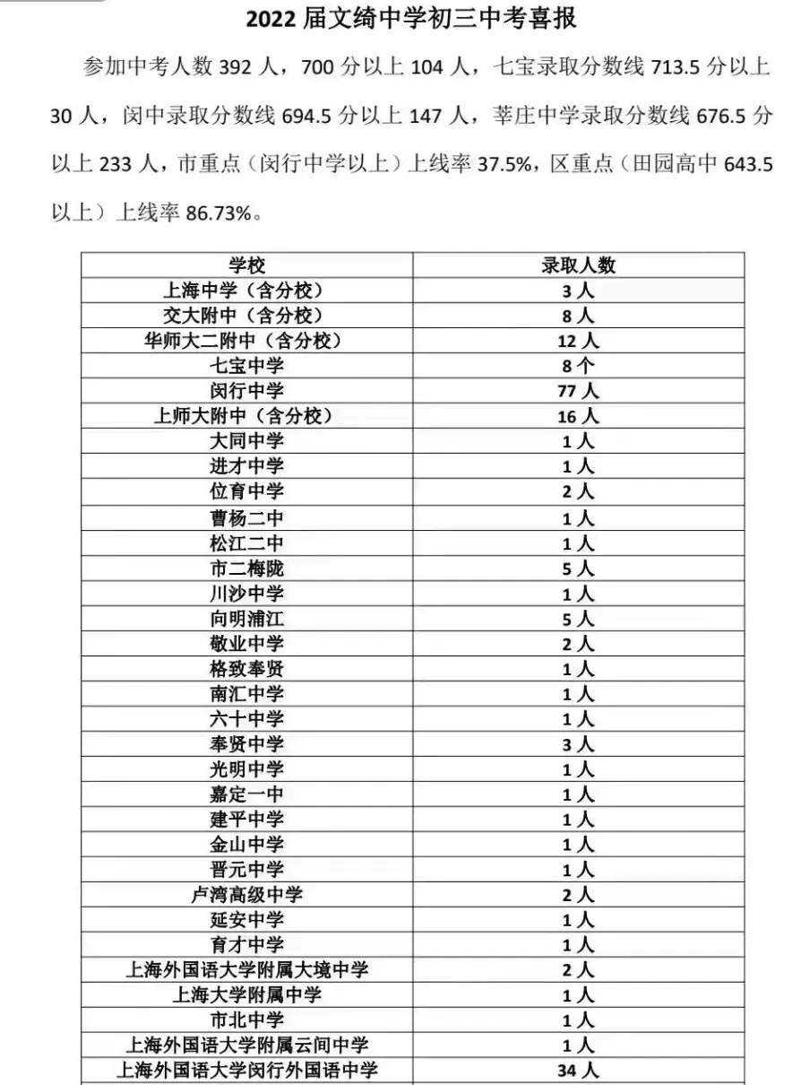 新中初级中学在上海什么水平(13)