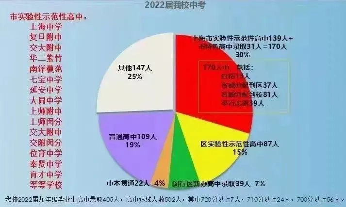 新中初级中学在上海什么水平(16)