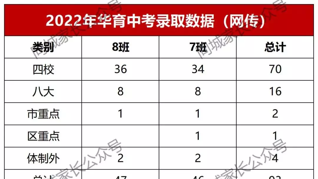 新中初级中学在上海什么水平(1)