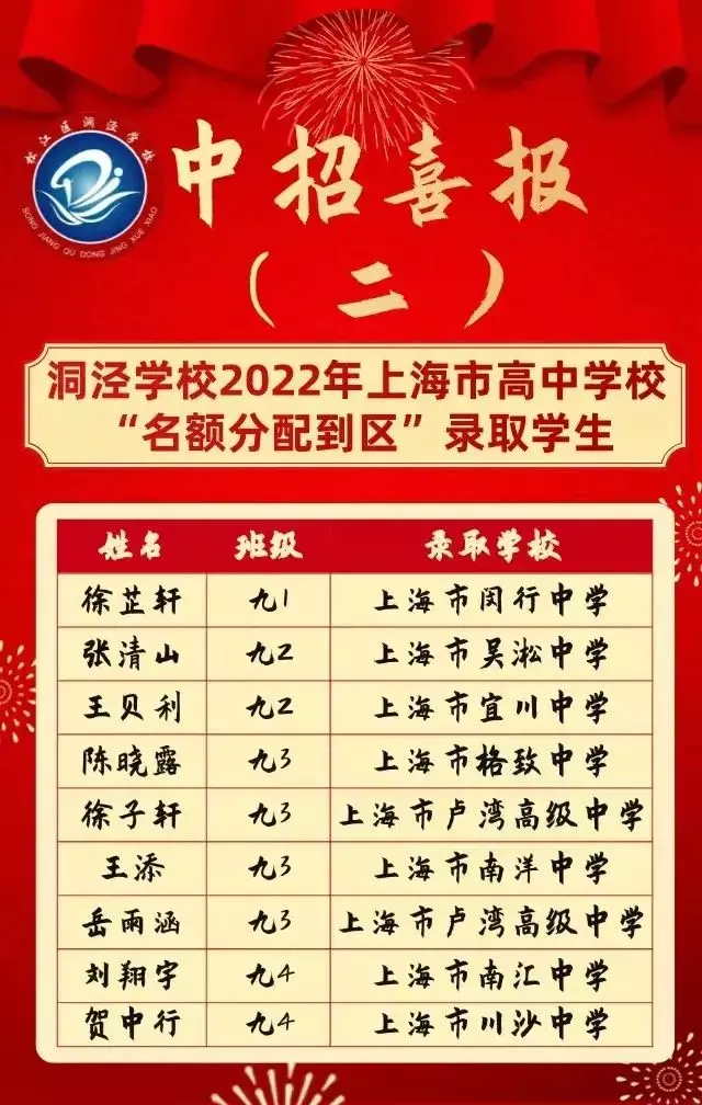新中初级中学在上海什么水平(24)