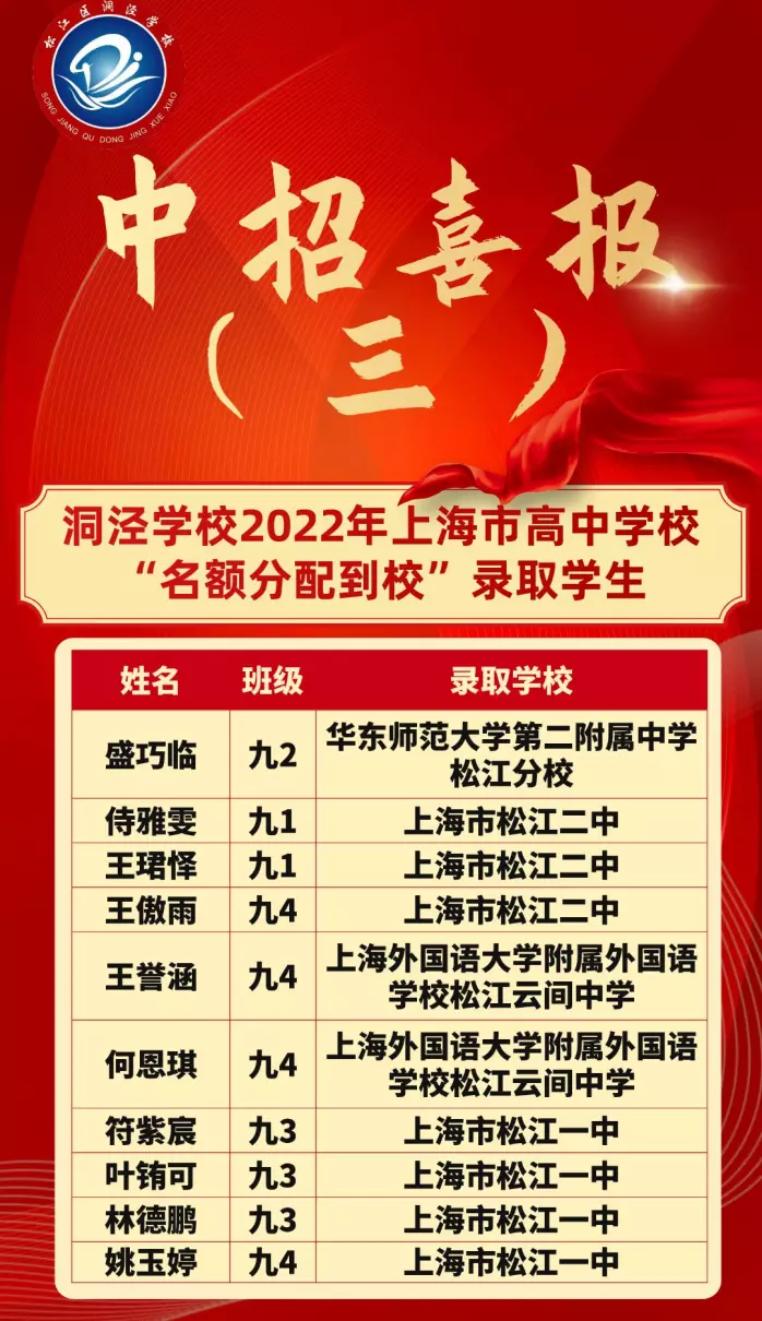 新中初级中学在上海什么水平(25)