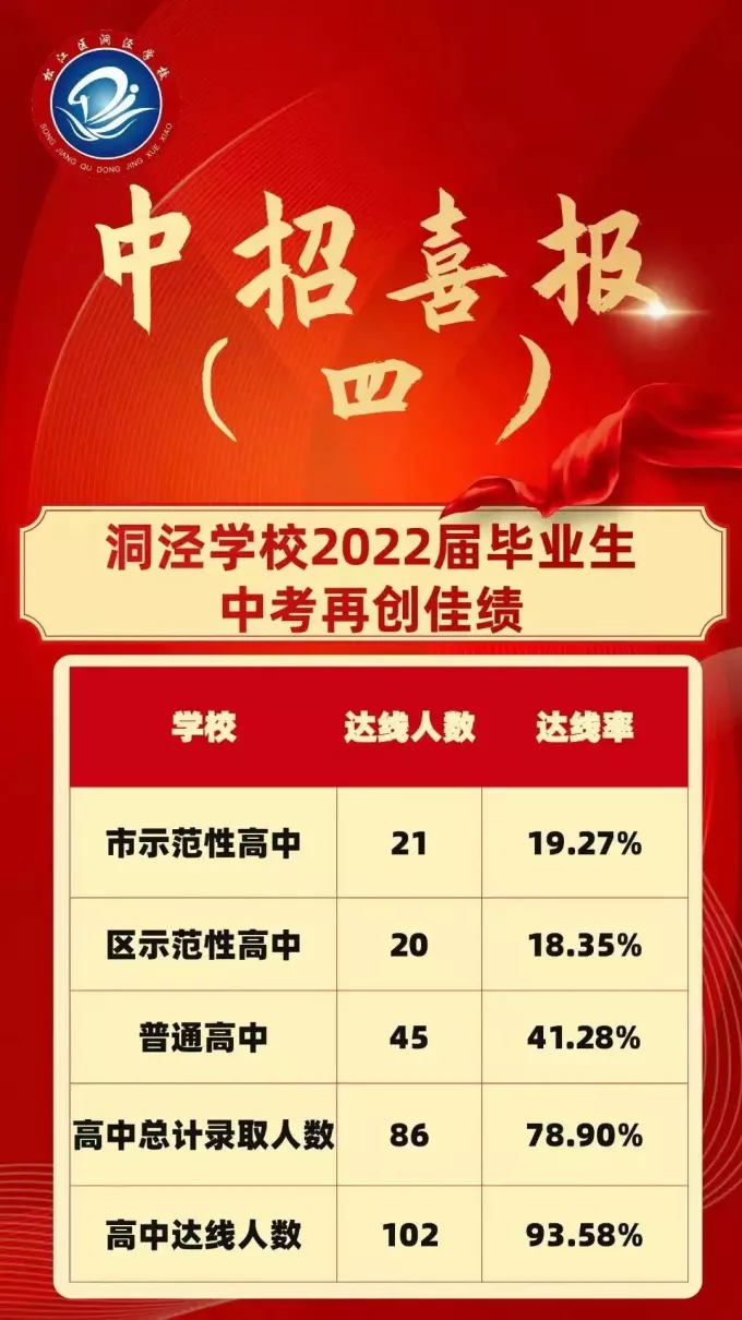 新中初级中学在上海什么水平(26)