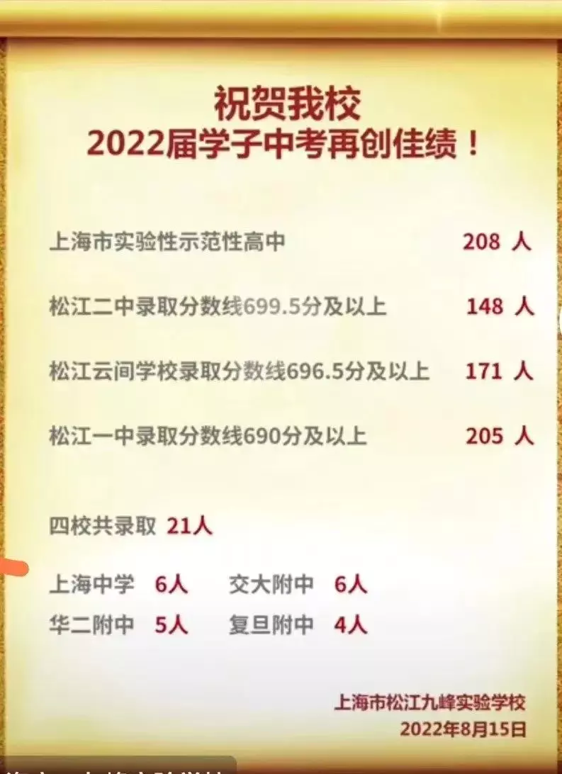 新中初级中学在上海什么水平(27)