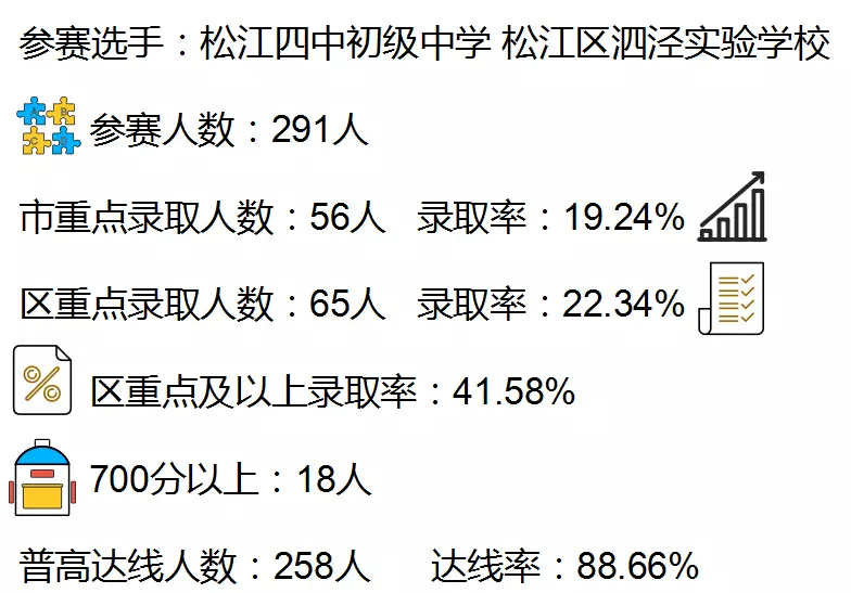 新中初级中学在上海什么水平(28)