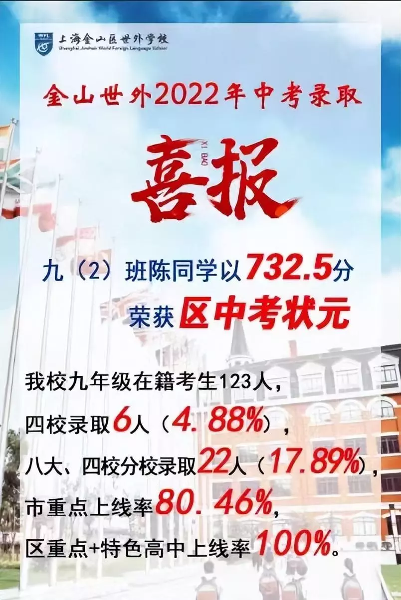 新中初级中学在上海什么水平(29)