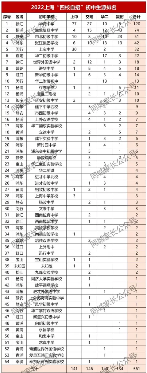 新中初级中学在上海什么水平(32)