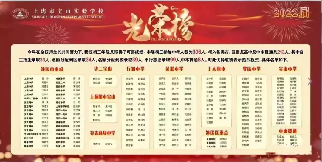 新中初级中学在上海什么水平(3)
