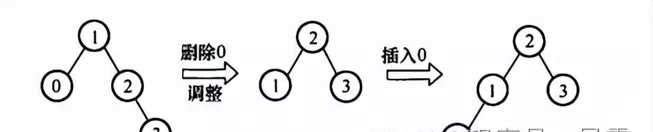 平衡二叉树中序遍历怎么得到降序序列(34)