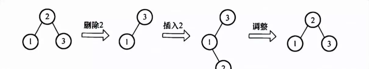平衡二叉树中序遍历怎么得到降序序列(42)