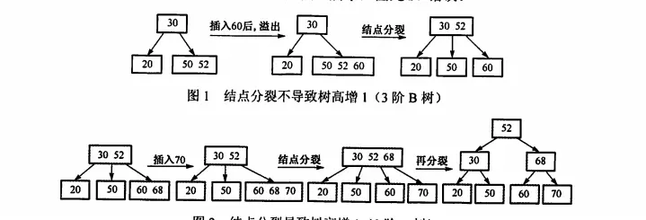平衡二叉树中序遍历怎么得到降序序列(45)