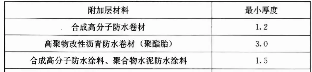 GB50345—2012图集屋面做法(10)