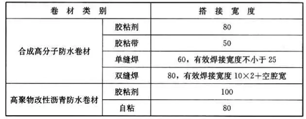 GB50345—2012图集屋面做法(11)