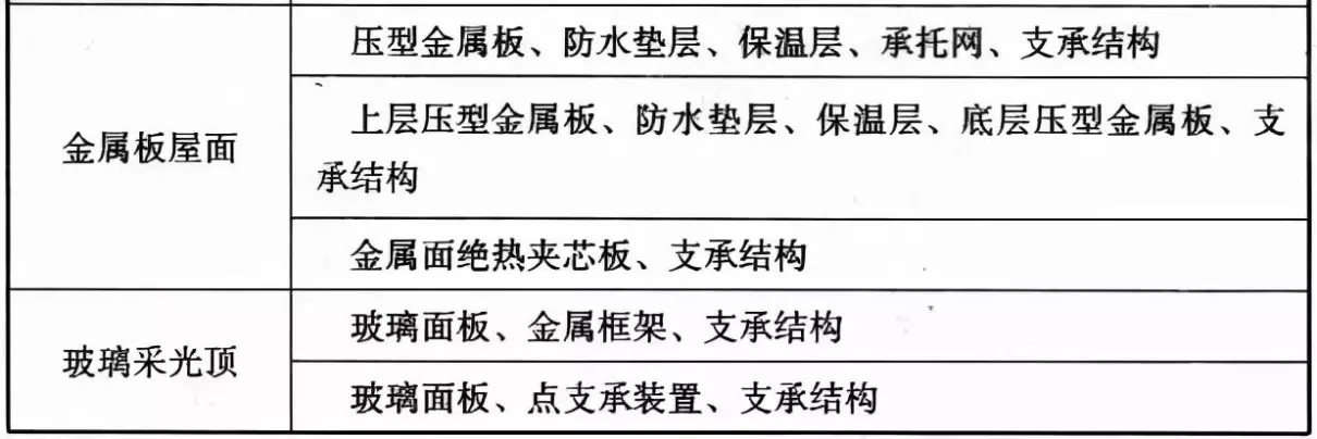GB50345—2012图集屋面做法(2)